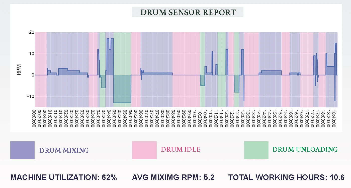 TM-sensor-GRAPH