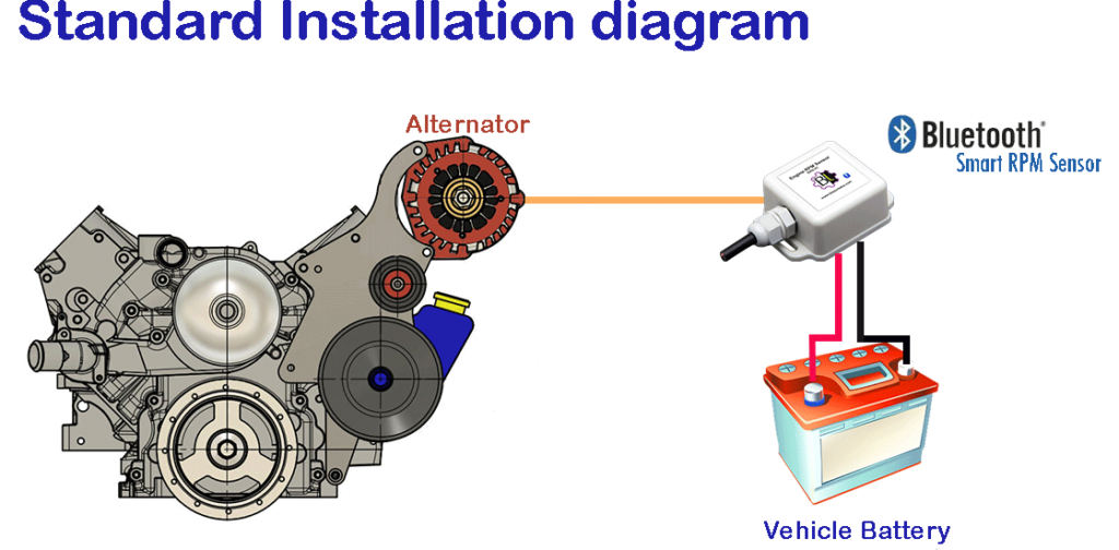 Engine Rpm Sensor Blazonlabs