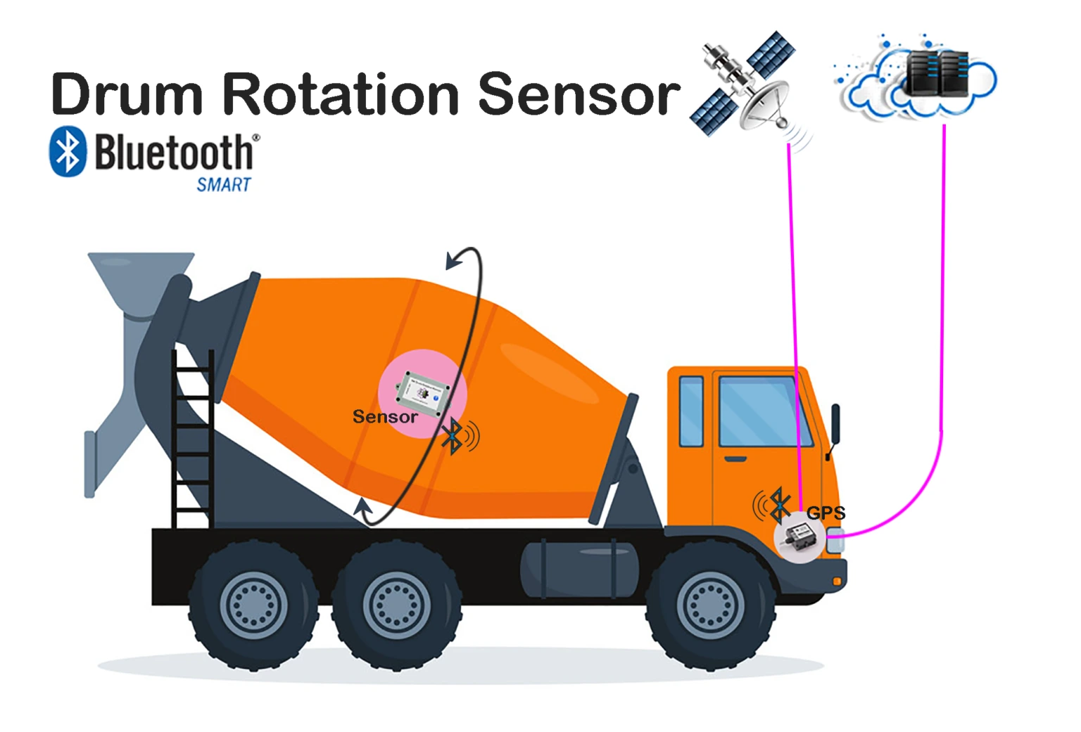 concrete-mixer-truck