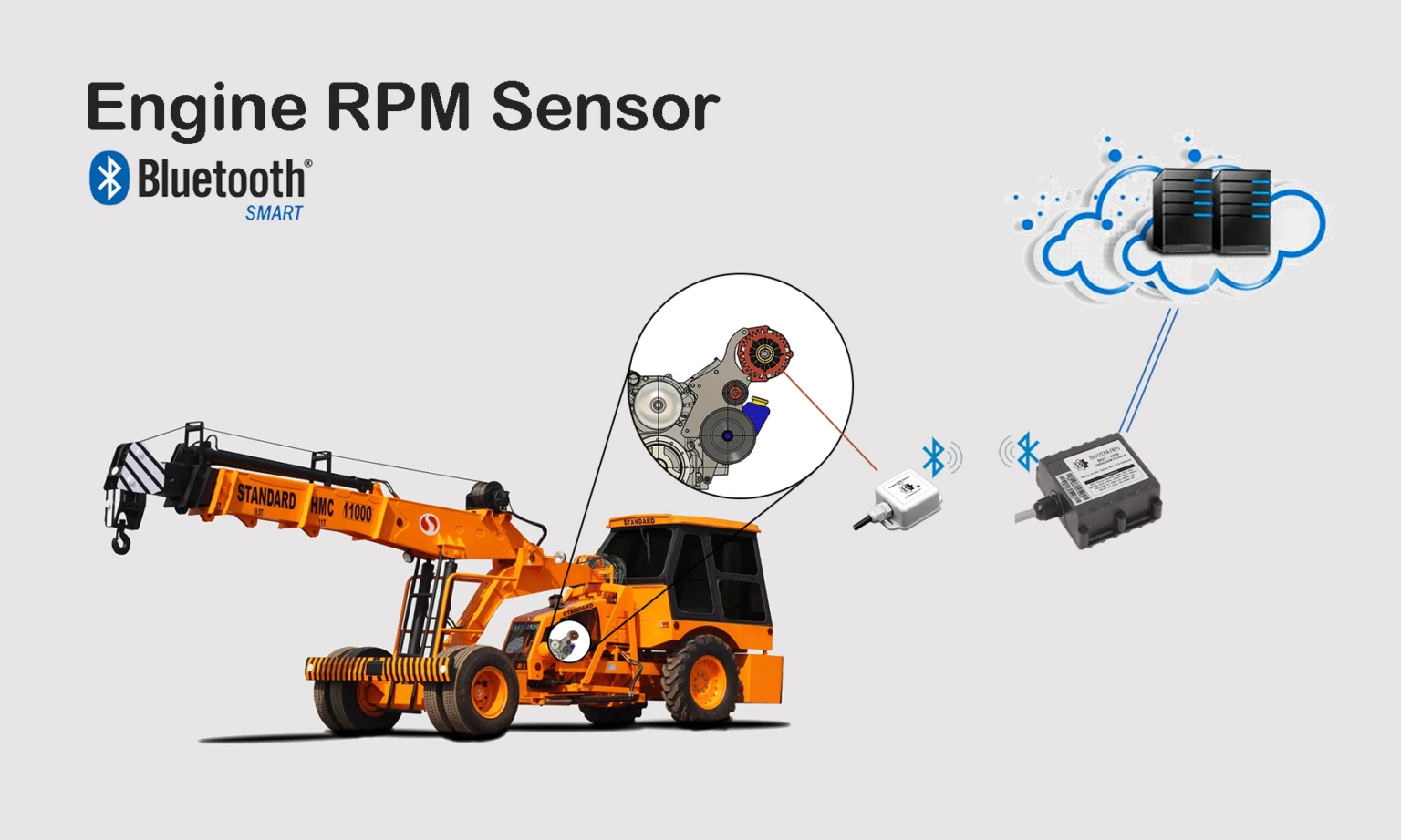 engine-rpm-network