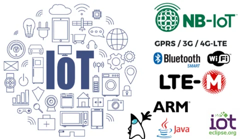 IOT Cloud Backend Architecture Design